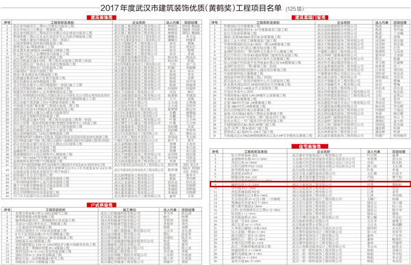 三十不凡 砥礪前行|熱烈祝賀武漢裝協成立30周年(圖6)